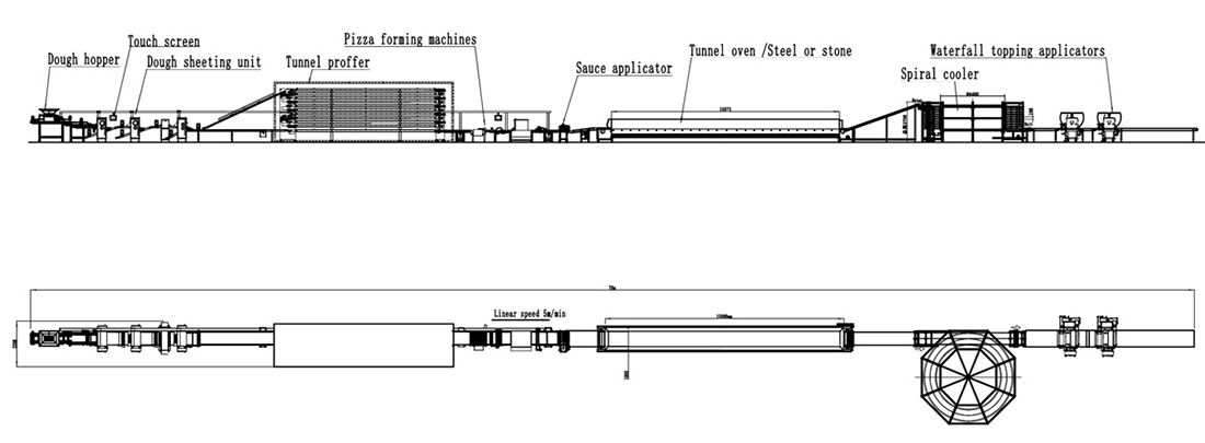 خط إنتاج البيتزا